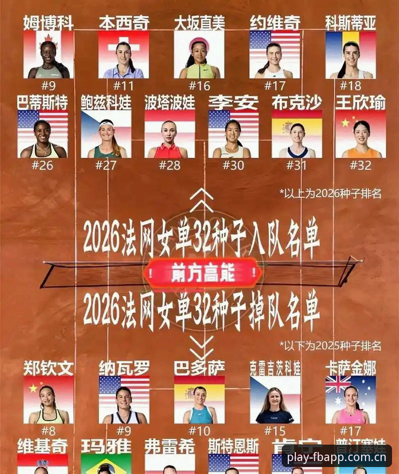4个关键看点解读2026法网女单签表：郑钦文保分压力下的突围之路