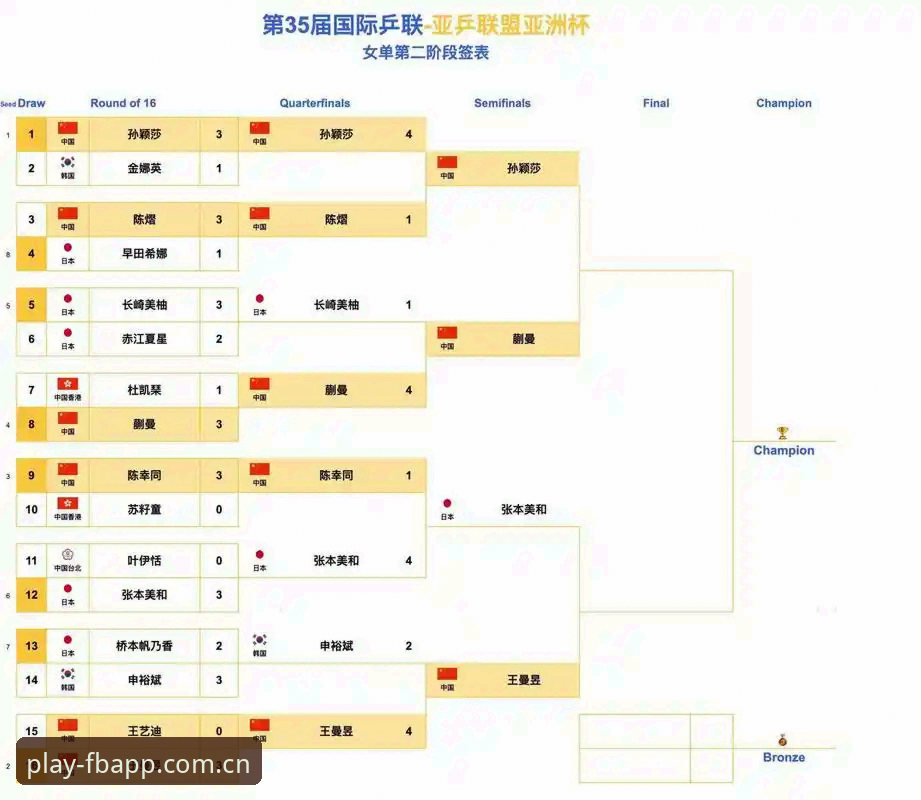 U17世界杯抽签结果详解：中国男女足分组形势与晋级前景